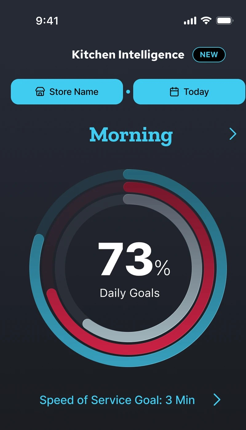 Kitchen Intelligence screen with a daily goals score ring